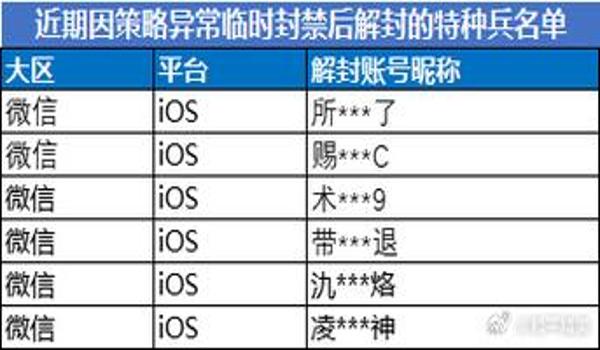 和平精英主播开辅助封号吗