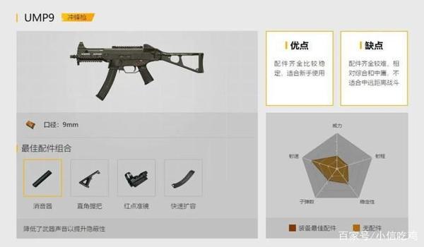 和平精英在哪买辅助武器