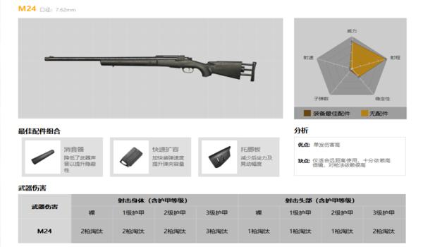 和平精英m24压枪教学视频